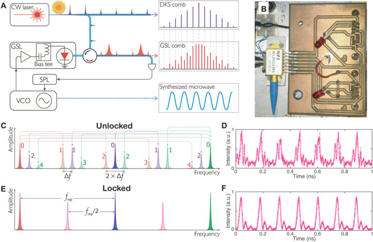 Frequency Division Using A Soliton-injected Semiconductor Gain-switched ...