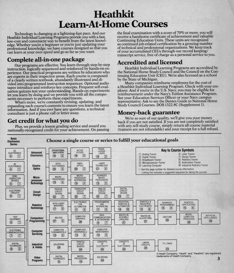 3. Heathkit Educational Systems developed 'teach yourself' training materials for a range of electronic technologies and systems.
