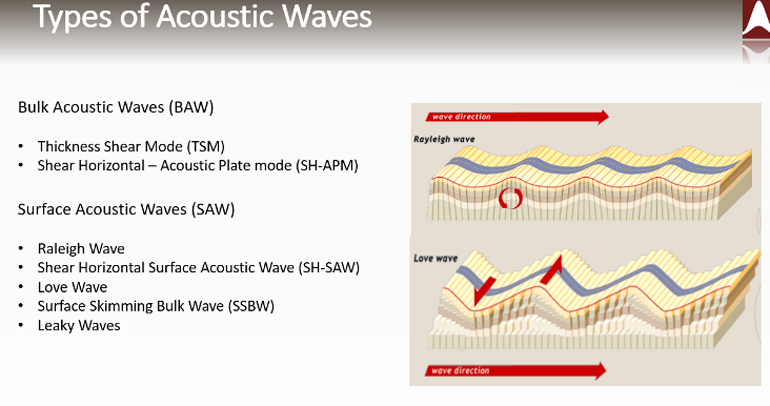 4. This image summarizes the differences between BAW and SAW acoustic waves.