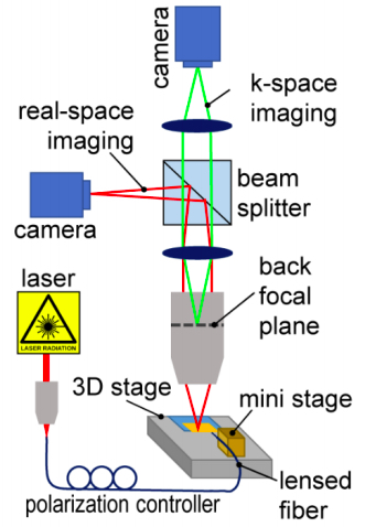 Diagram of off-chip beam steering and focusing