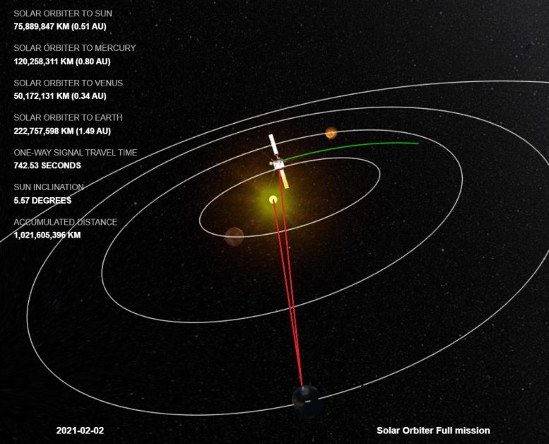 Solar Orbiter Ducks Behind the Sun