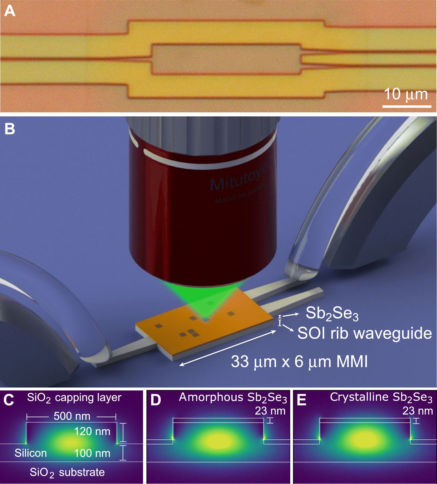 Nonvolatile programmable silicon photonics using an ultralow-loss ...