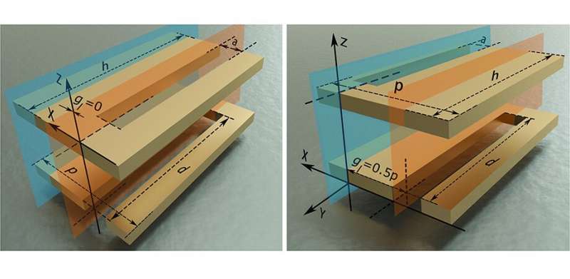 Better integrated circuits with glide symmetry