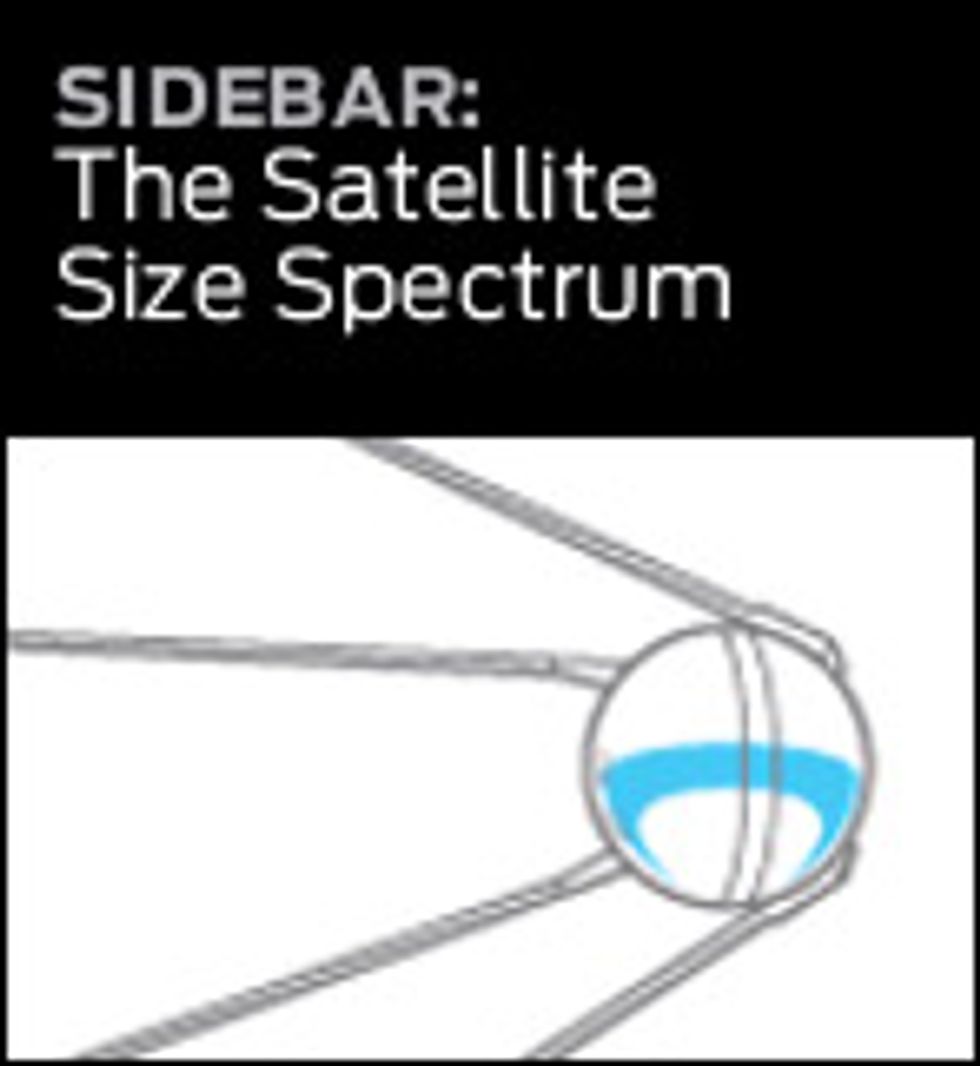 graphic link to the satellite size spectrum