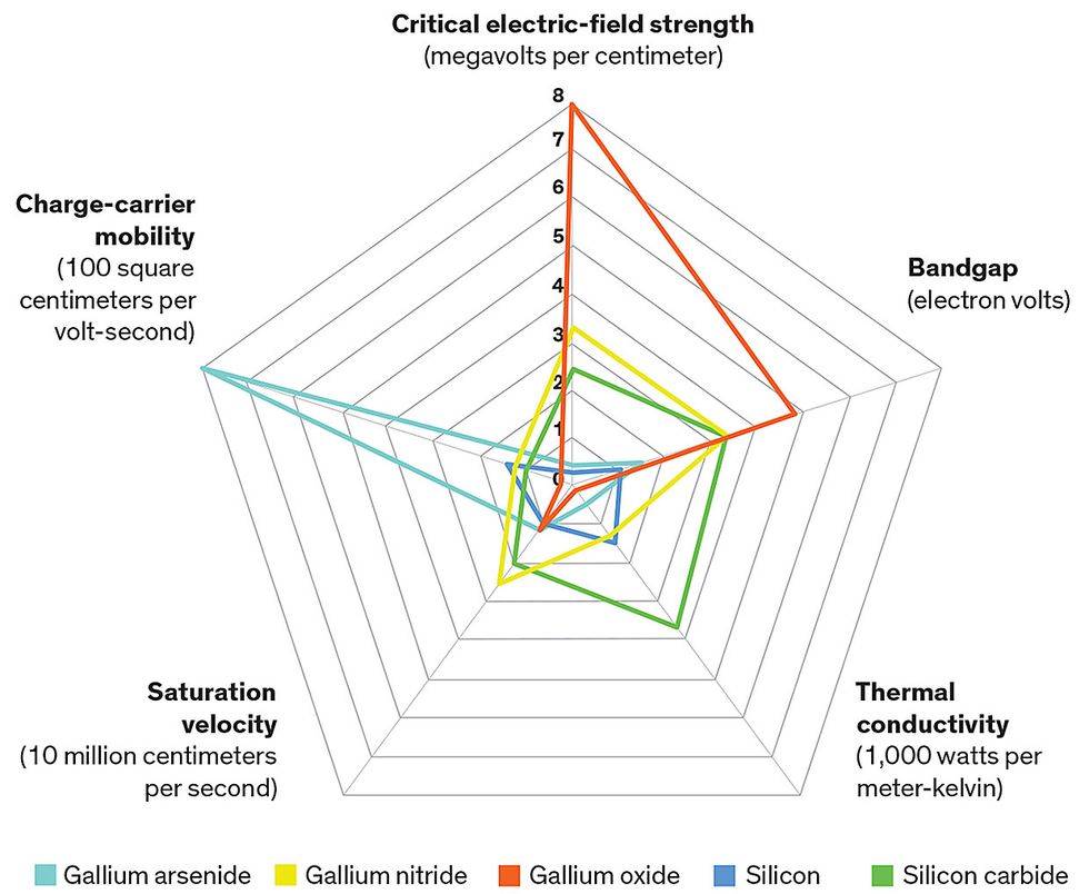 Infographic of five characteristics that are crucial to semiconductors.