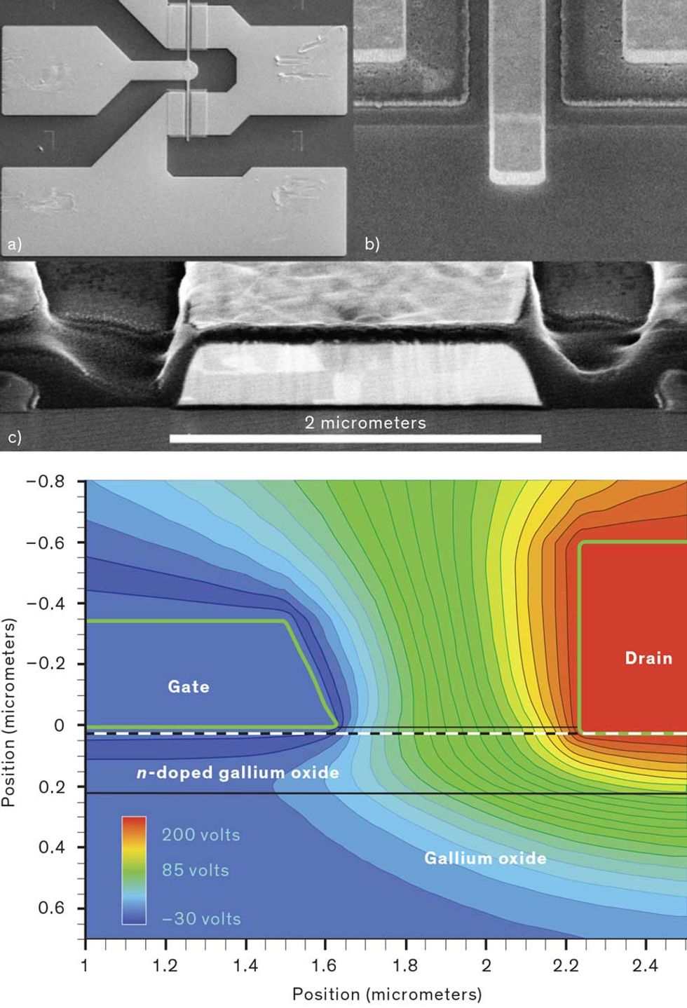 Image of a gallium oxide transistoru2014shown at two magnifications.