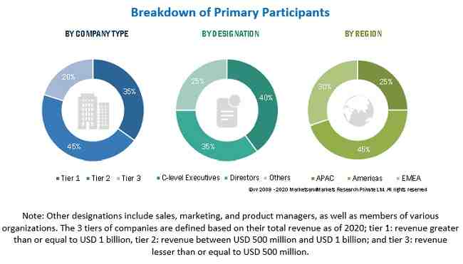 Radio Frequency Identification Transponder Market growth, market size, share with major key player such as Microchip Technology, NXP Semiconductors, Murata Electronics, Texas Instruments, 3M, etc - ChattTenn Sports