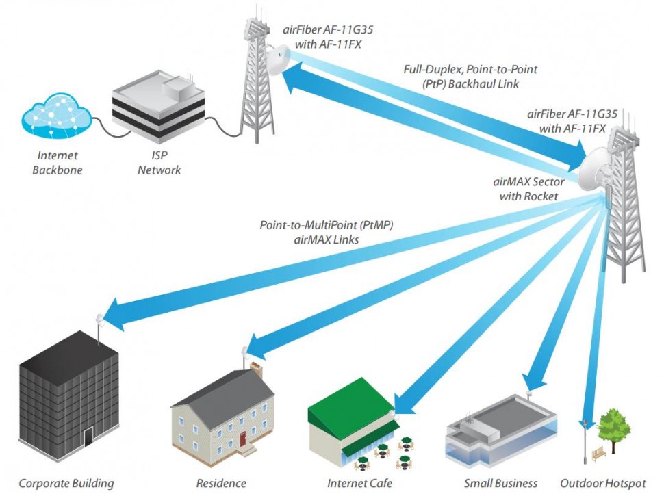 Spatial Multiplexing in 5G networks