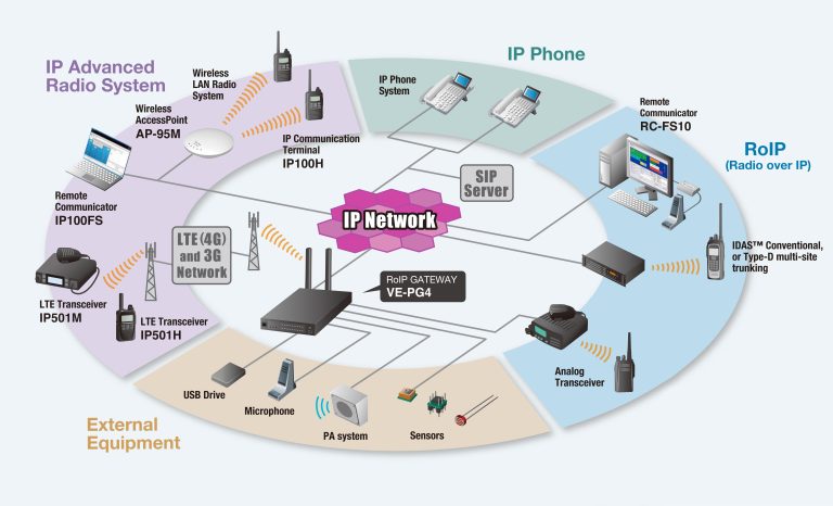 Definition of Channel State Information (CSI)