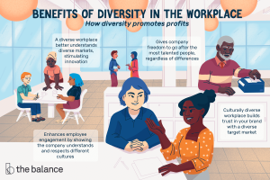 Benefits of Diversity in the Workplace