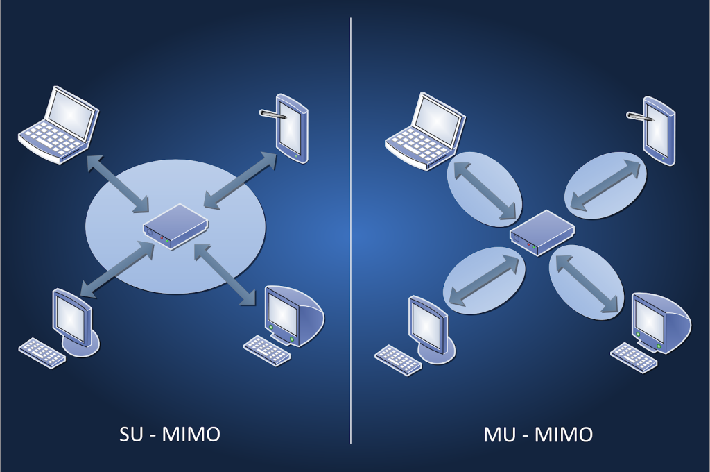 MIMO and SIMO Systems for Networks