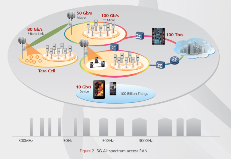 Channel State Information CSI | RF ENGINEER NETWORK