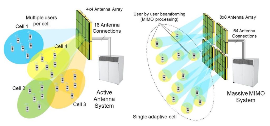 beamforming system in MIMO radio systems.