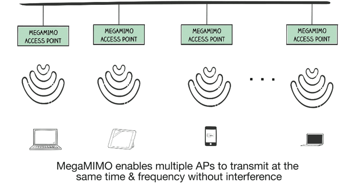 Interference in MIMO Systems