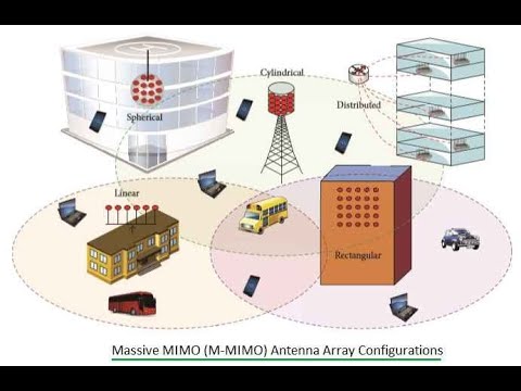 Introduction to Massive MIMO Systems