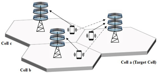 Multicell MIMO Systems