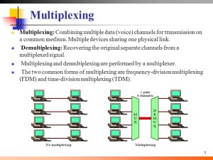 Spatial Multiplexing