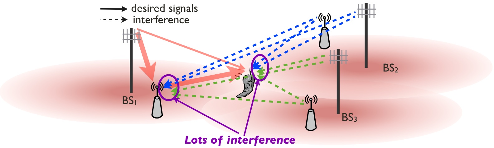 Interference in Wireless Communication Systems
