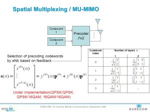 MIMO Systems