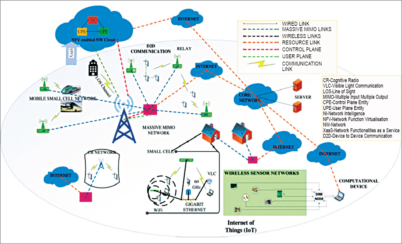 MIMO Technology and its Role in Wireless Communication