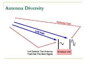 Antenna Diversity