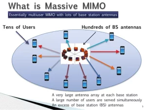  MIMO Technology 