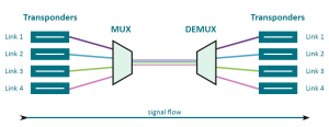 MIMO and Spatial Multiplexing