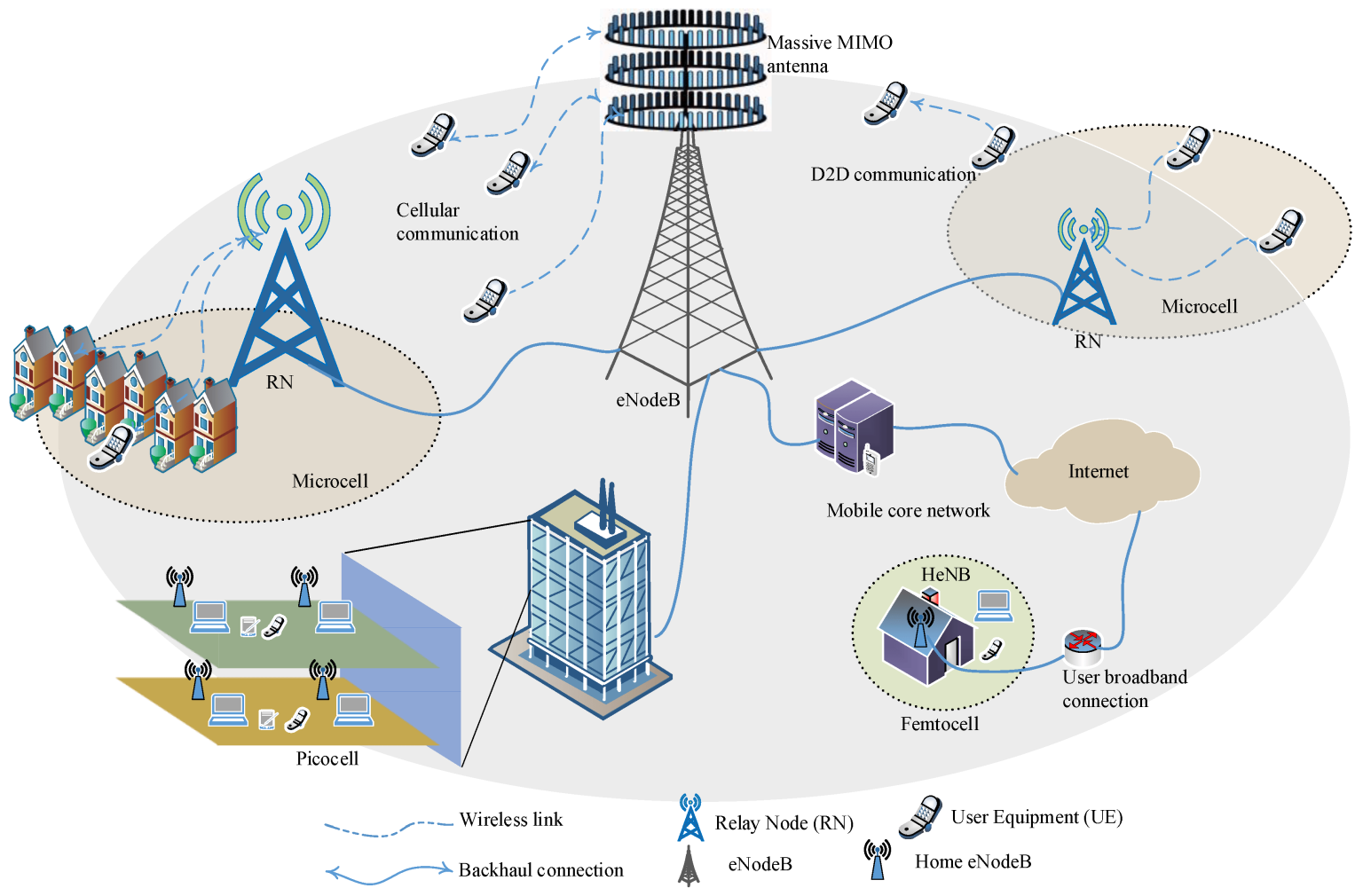 CSI-based beamforming in MIMO systems