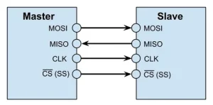 MISO Systems