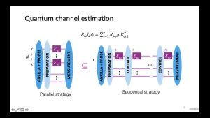 Accurate Channel Estimation