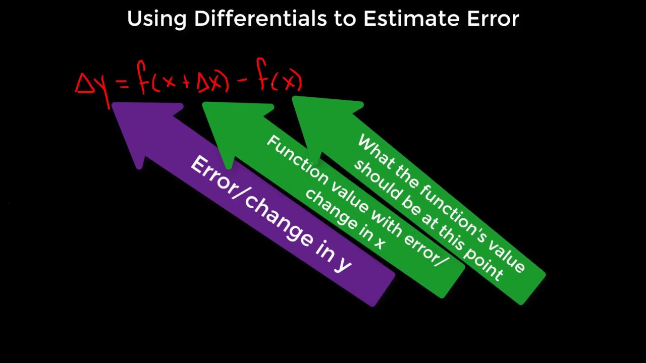 Channels estimation errors