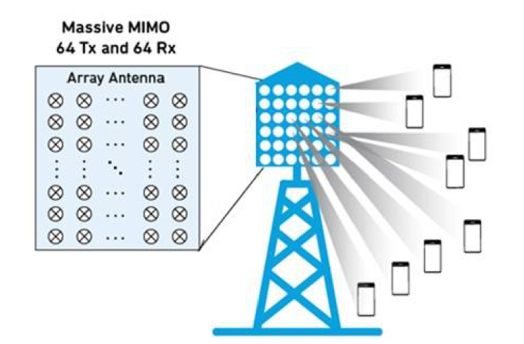 Spatial Multiplexing In Multi-user MIMO Systems