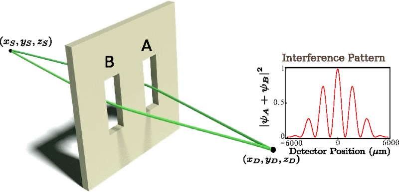 Interference Output Interference management in MISO and SIMO systems
