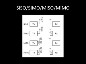 SIMO and MISO Channel Models
