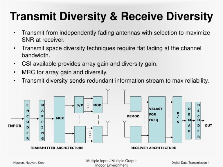 Definition of transmit and receive diversity