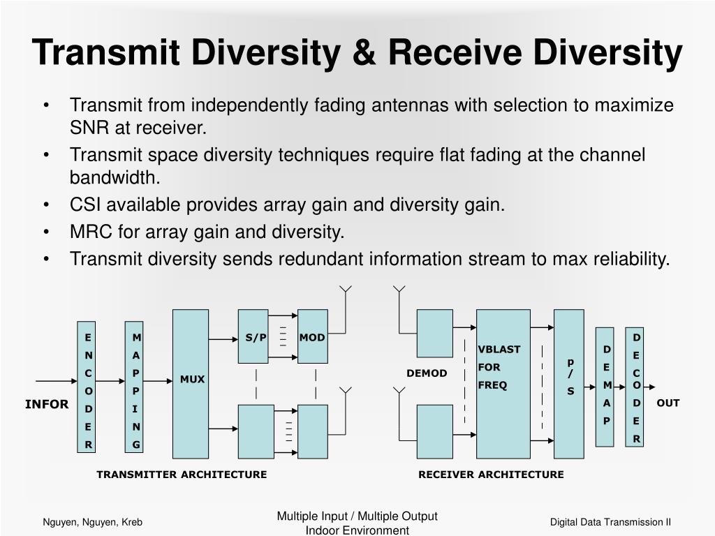 Definition of transmit and receive diversity