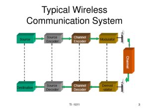 Wireless Communication 