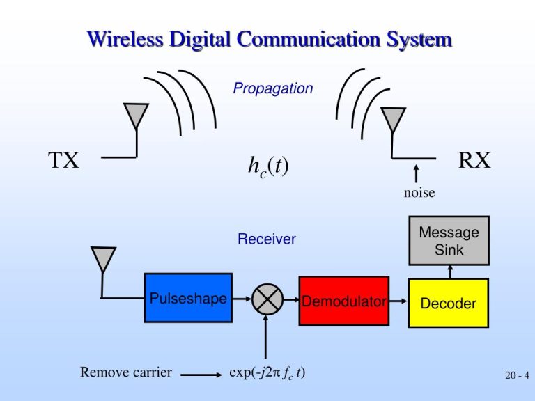 Applications of OFDM in wireless communication systems.