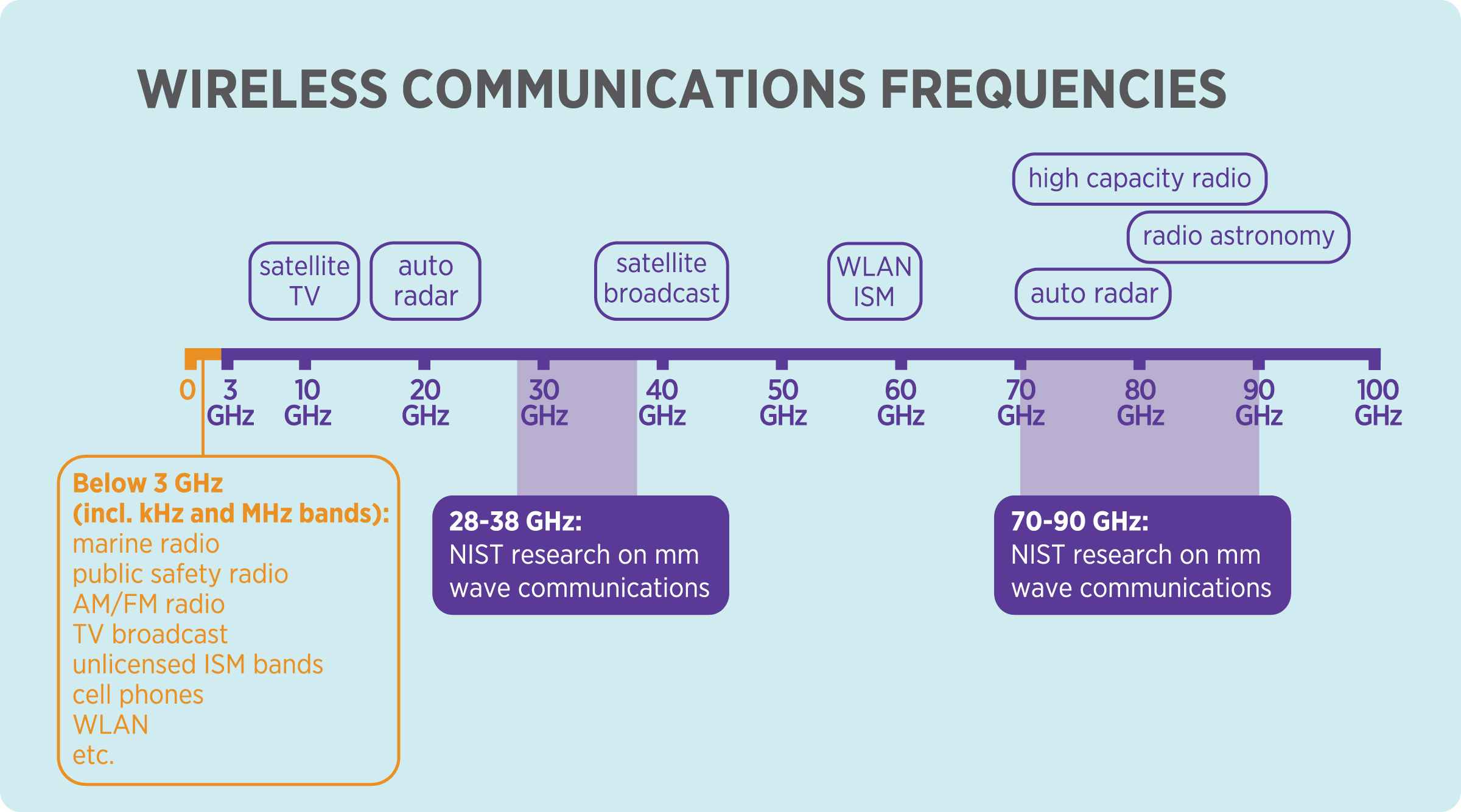 Capacity of Wireless Communication Systems